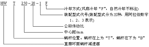 HW型直廓環(huán)面蝸桿減速機(JB-T7936-1999)