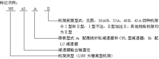 WJLWJ͟o(w)֧c(din)C(j)ܘ(bio)ӛʾ