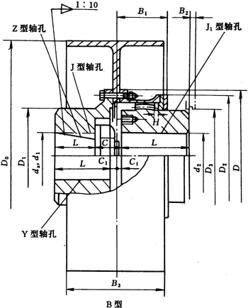 NGCLZ型帶制動(dòng)輪鼓形齒式聯(lián)軸器外形及安裝尺寸