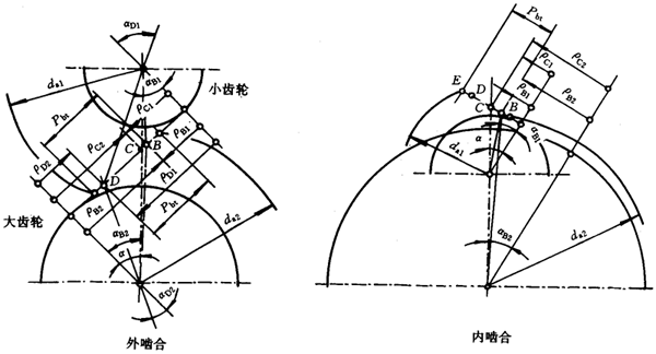 u_(ki)(xin)AX݆dӋ(j)㷽Ӌ(j)|(yng)ϵ(sh)