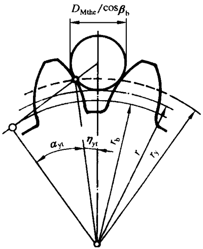 AX݆z(yn)(sh)ʩҎ(gu)2֣Cƫ(dng)X͂(c)϶ęz(yn)XL(zhng)ȺͿ򣨈AߴĜy(c)