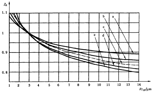 X|ƣڣc(din)g(qing)Ӌ(j)㝙ĤӰϵ(sh)ZLZVZR
