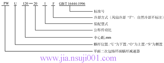 PW型平面二次包絡(luò)環(huán)面蝸桿減速器型號(hào)與標(biāo)記