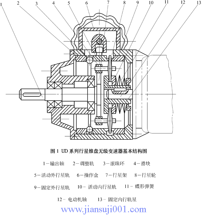 UD系列行星錐盤無級變速器