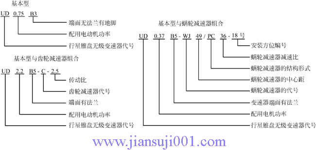 UD系列行星錐盤無級變速器