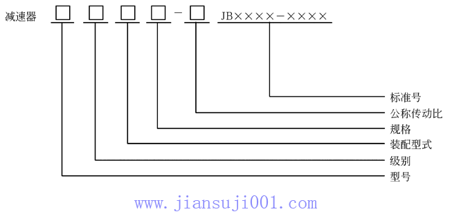 SP系列雙排直齒行星減速機(JB-T6999-93)