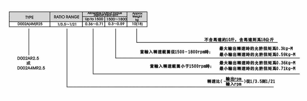 無段變速機(jī)系列