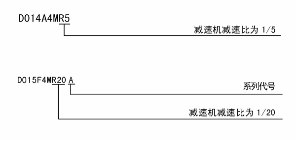 無段變速機(jī)系列的型號說明