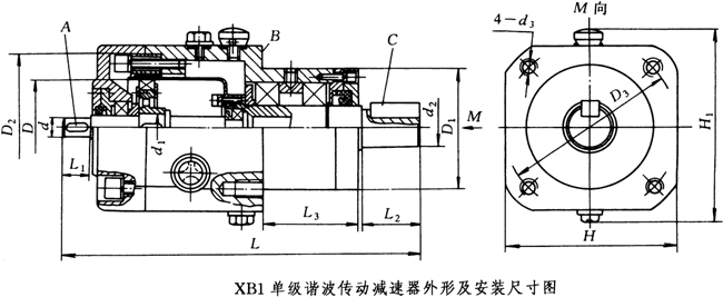 XB1系列單級諧波傳動(dòng)減速器外形及安裝尺寸