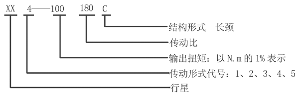 XX型回轉(zhuǎn)行星齒輪減速機型號標記
