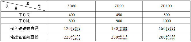 ZD80ZD90ZD100ϵXAX݆p