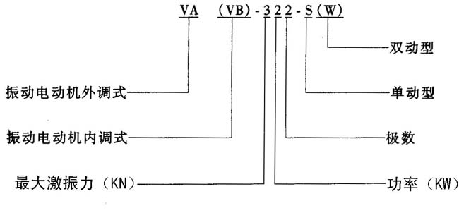 VAVBϵ(dng)ஐ늄(dng)C(j)Y(ji)(gu)(jin)
