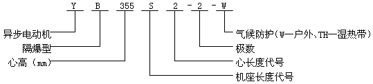 YB系列中型低壓隔爆型三相異步電動(dòng)機(jī)產(chǎn)品概述及結(jié)構(gòu)簡介