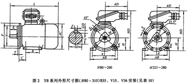 YB系列隔爆型三相異步電動(dòng)機(jī)外形及安裝尺寸