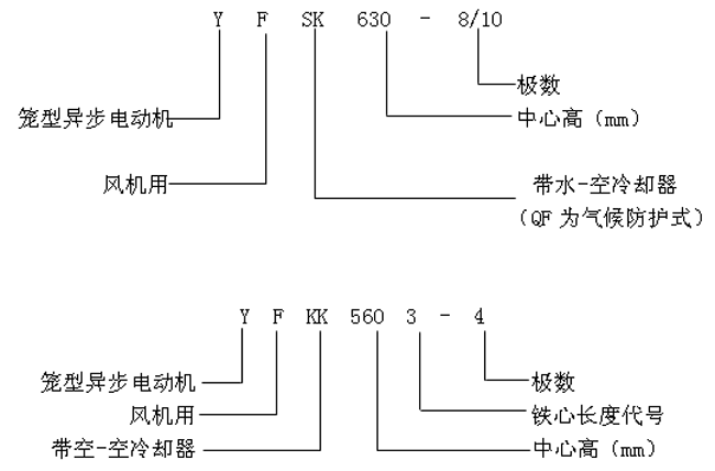 YFQFYFSKYFKKϵлO(sh)L(fng)C(j)(zhun)ஐ늄(dng)C(j)a(chn)Ʒc(din)(bio)ӛ6KV
