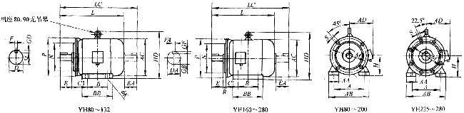 YH系列高轉(zhuǎn)差率三相異步電動(dòng)機(jī)外形尺寸(H80~280mm)