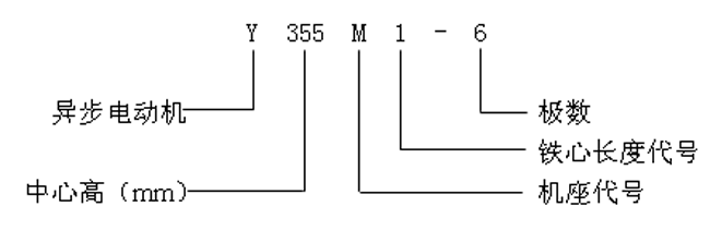 Y系列(IP23)中型低壓三相異步電動(dòng)機(jī)概述結(jié)構(gòu)簡(jiǎn)介(380V)