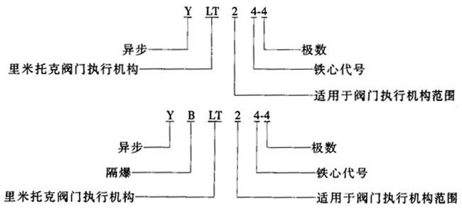 YLTYBLTϵBwʽD(zhun)yTஐ늄әC(j)c