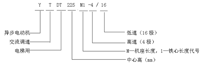 YTDT系列電梯用異步電動(dòng)機(jī)型號標(biāo)記