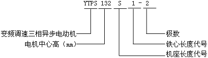 YTPS系列交流變頻調(diào)速三相異步電動(dòng)機(jī)型號標(biāo)記