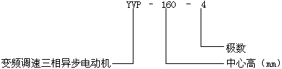 YVP系列變頻調(diào)速三相異步電動機型號標記