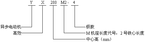 YXϵиЧ(do)늄(dng)C(j)Y(ji)(gu)̖(ho)(bio)ӛ