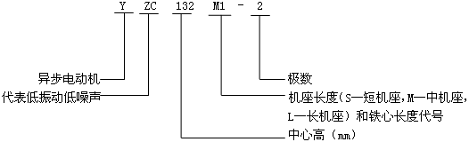 YZCϵе(dng)ஐ늄(dng)C(j)̖(ho)(bio)ӛ