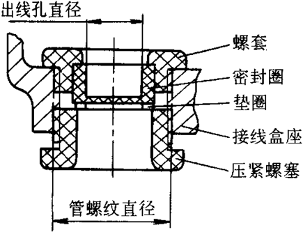 YZCϵе(dng)ஐ늄(dng)C(j)c(din)H80160mm