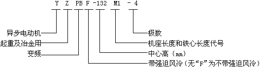 YZPBYZPBFϵؼұ׃l{(dio)ஐ늄(dng)C(j)̖(ho)(bio)ӛ